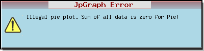 Prozentuale Anteile bei der Mannschaftsst&auml;rkefrage